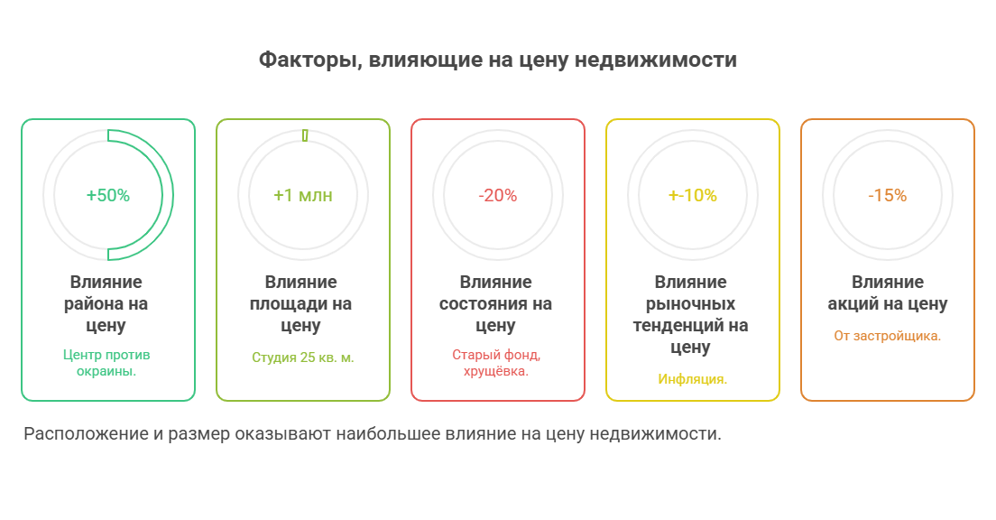 покупка квартиры в москве