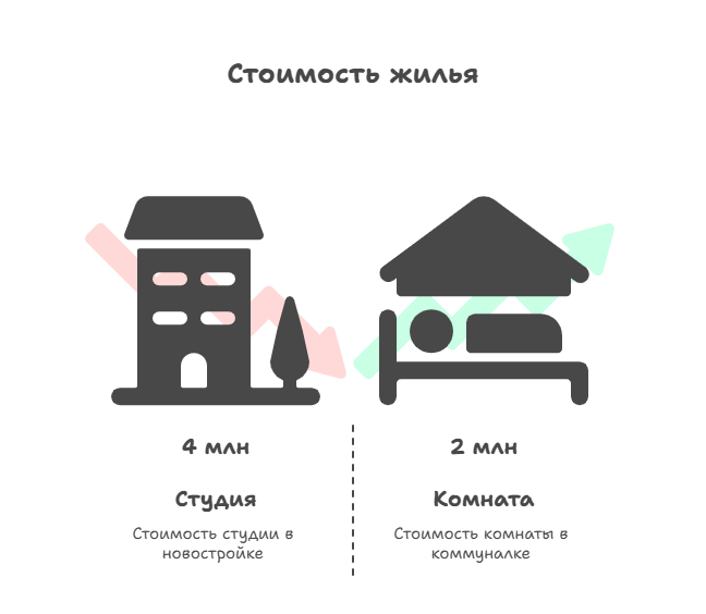 недвижимость москвы